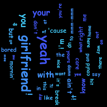 break up with your girlfriend, im bored word cloud visualization